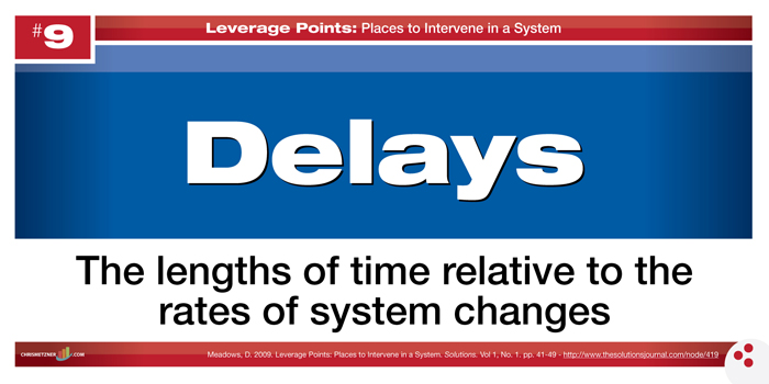 Leverage Points - Delays